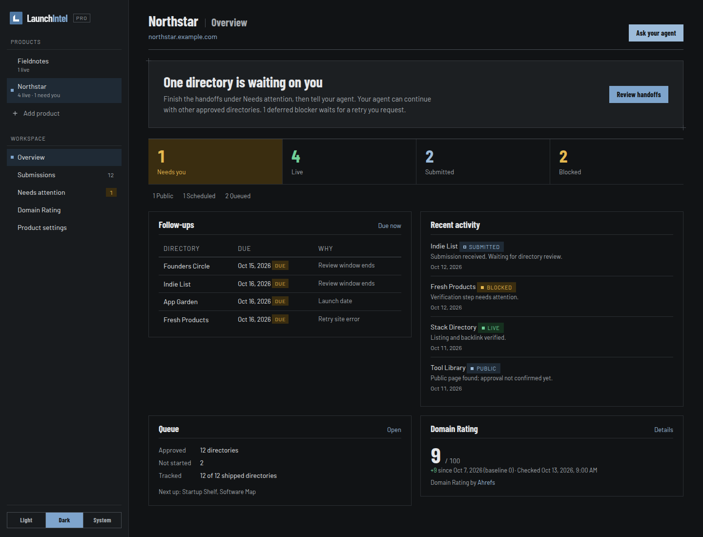 LaunchIntel dashboard with a product switcher, sidebar navigation, submission overview, next actions and Domain Rating history