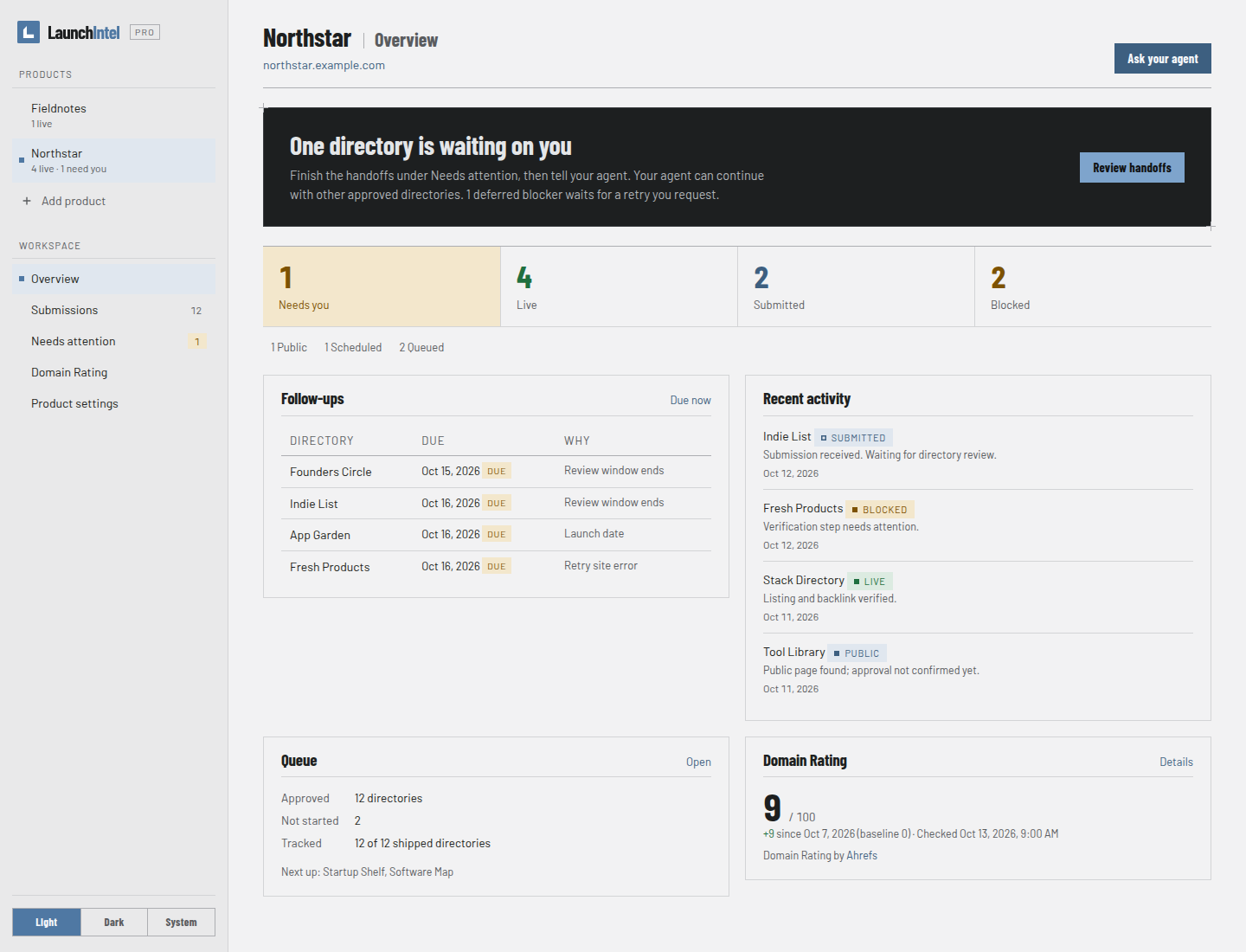 LaunchIntel dashboard with a product switcher, sidebar navigation, submission overview, next actions and Domain Rating history